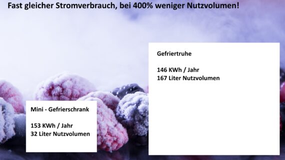 Gefrierschrank-Experte hilft beim Gefrierschrank-Kauf