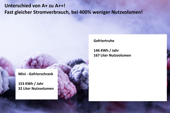 Gefrierschrank-Experte hilft beim Gefrierschrank-Kauf