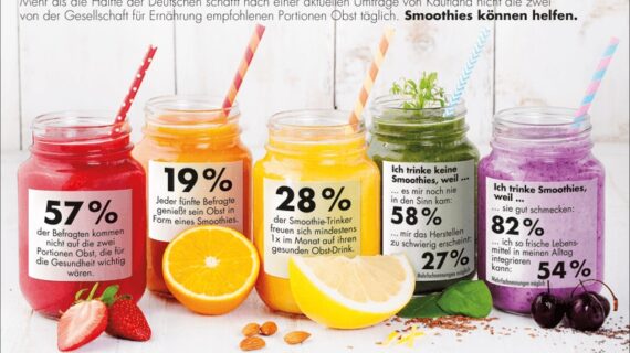 57 Prozent der Deutschen essen zu wenig Obst