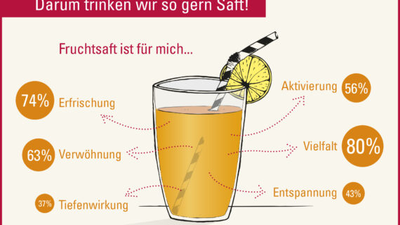 Deutschland ist in Saftlaune!