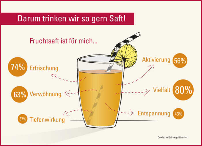 Deutschland ist in Saftlaune!