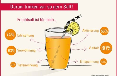 Deutschland ist in Saftlaune (FOTO) Deutschland ist in Saftlaune (FOTO)