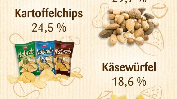 Der Deutschen liebste Snacks: Worauf es den Bundesbürgern bei Chips& Co ankommt (FOTO)
