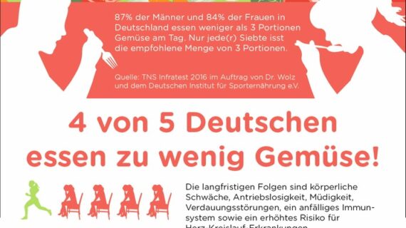 4 von 5 Deutschen essen zu wenig Gemüse / Ernährungsdefizit erhöht Risiko für viele Erkrankungen (FOTO)