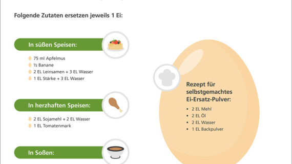 Hühnereiweiß
