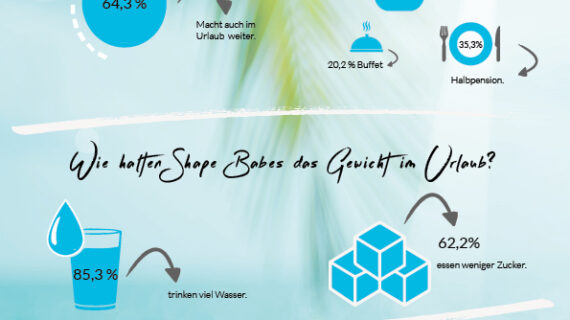 Die effektivsten 5 Abnehm-Tipps im Ranking Die effektivsten 5 Abnehm-Tipps im Ranking