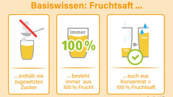 Die Wahrheit hinter den drei gängigsten Fruchtsaft-Mythen