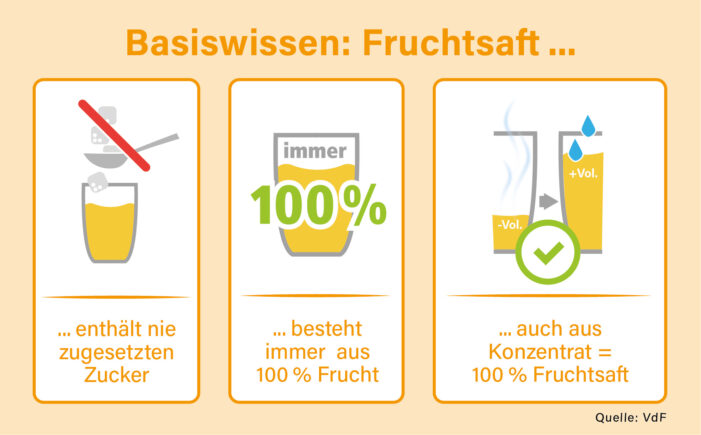 Die Wahrheit hinter den drei gängigsten Fruchtsaft-Mythen