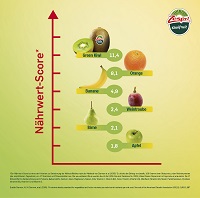 Sechsmal so nährstoffreich wie Äpfel: Zespri® Green Kiwi.