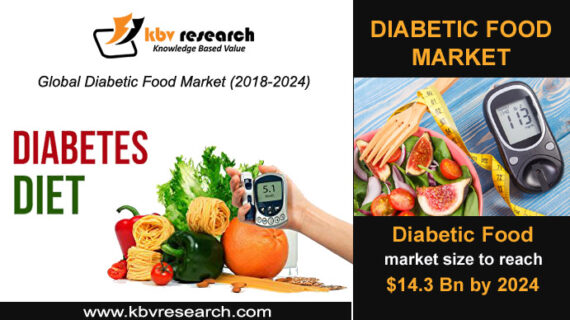 Diabetic Food Market Size to reach $14.3 billion by 2024- KBV Research