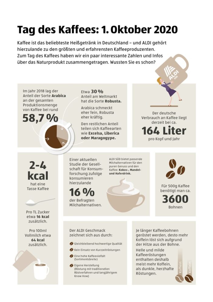Tag des Kaffees: ALDI SÜD liefert Fakten und Trends zum beliebtesten Heißgetränk der Deutschen (FOTO)