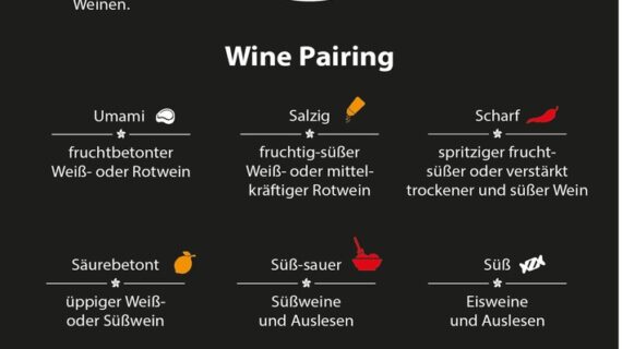 Deutsche Weine treffen auf Hongkonger Küche: Erstes virtuelles Hong Kong Wine and Dine Festival im November und Dezember (FOTO)