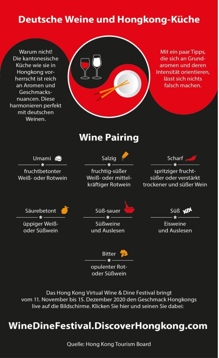Deutsche Weine treffen auf Hongkonger Küche: Erstes virtuelles Hong Kong Wine and Dine Festival im November und Dezember (FOTO)