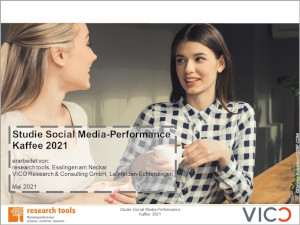 Social Media Kaffeemarken: Instagram ist interaktivste Plattform