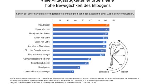 Essen anreichen in der Altenpflege: Profi-Tipps und Literatur