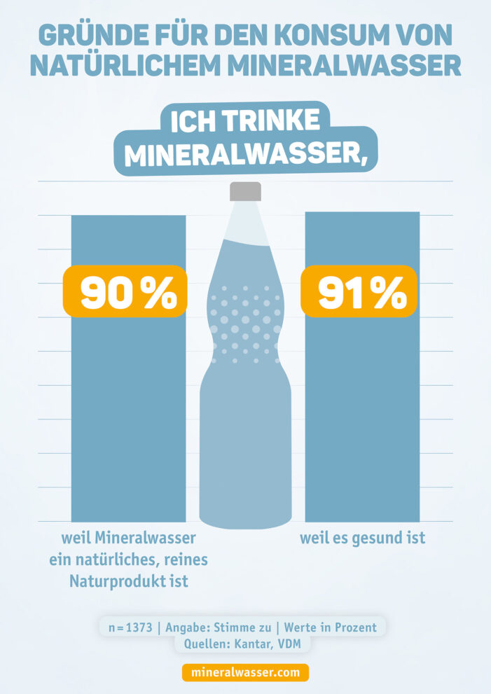 Weltwassertag 2022