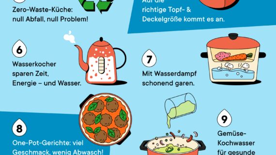 10+ Alltags-Tipps zum Wassersparen beim Kochen