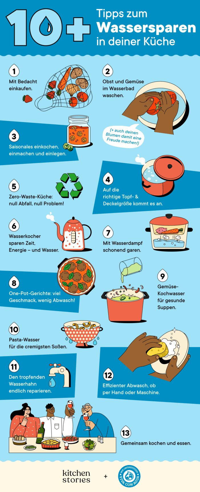 10+ Alltags-Tipps zum Wassersparen beim Kochen