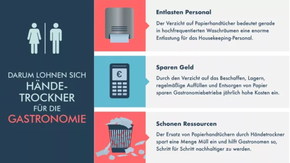 Wie Gastronomen mit Händetrocknern Kosten sparen und helfen, die bayrischen Klimaziele zu erreichen