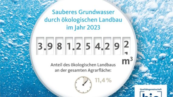 Vier Milliarden Kubikmeter sauberes Wasser – Bio-Wasseruhr zeigt Nutzen der deutschen Ökolandwirtschaft für die Gesellschaft