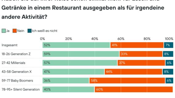 Urlaubstrend „Foodstagram“: Darum haben Eiffelturm und Co. ausgedient