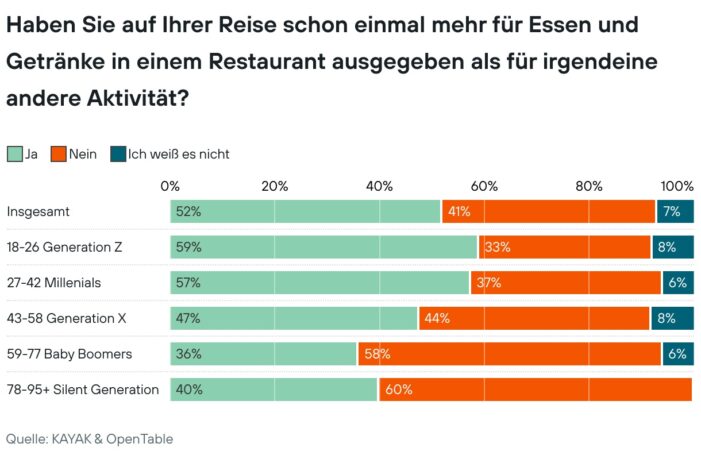 Urlaubstrend „Foodstagram“: Darum haben Eiffelturm und Co. ausgedient